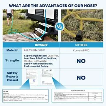 Kohree 25FT RV Water Hose with Storage Bag, 5/8'' Premium Drinking Water Hose Leak Free, No Kink and Flexible Garden Hose for RV, Camper, Truck, Car - Blue