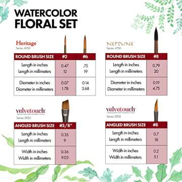 Princeton Artist Brush Co. Watercolor Floral Set - 5pc Short Handle Selection of Synthetic Watercolor Brushes - Petals Angle Shader and 3 Round Watercolor Paint Brushes for Floral Painting Techniques