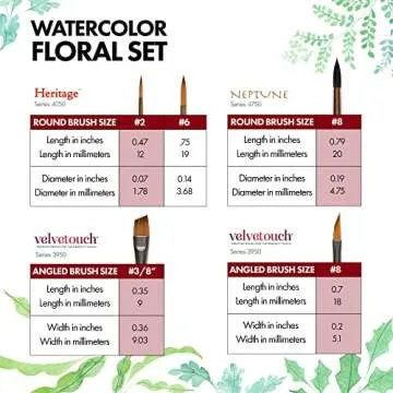 Princeton Artist Brush Co. Watercolor Floral Set - 5pc Short Handle Selection of Synthetic Watercolor Brushes - Petals Angle Shader and 3 Round Watercolor Paint Brushes for Floral Painting Techniques