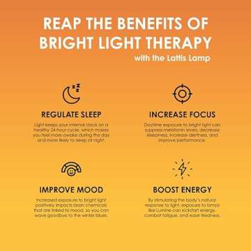 Circadian Optics Lumine Light Therapy Lamp | As Seen On Shark Tank | 10,000 Lux Full Spectrum UV-Free Light | Boost Mood, Improve Sleep, Increase Energy & Enhance Focus