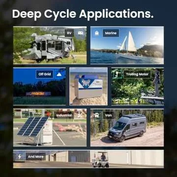 75Ah 12V Lithium-Ion (LiFePO4) RV, Van, Marine, Solar, & Off Grid Battery - Internal BMS, High & Low Temperature Protection - Battle Born Batteries