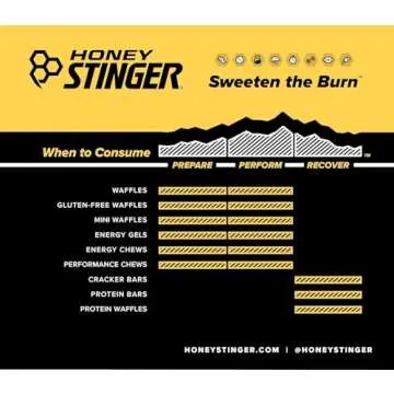 Honey Stinger Waffle Energy Stroopwafel for Exercise, Endurance and Performance, Sports Nutrition for Home & Gym, Pre & During Workout
