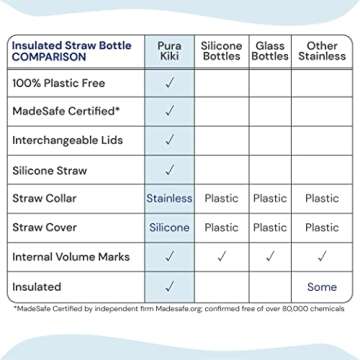 Pura Kiki 9oz/260 ml Stainless Steel Insulated Bottle w/Silicone Straw & Sleeve, 100% Plastic-Free, MadeSafe Certified, 100% Medical-Grade Silicone Straw for Kids, Toddlers, Babies & Infant – Aqua