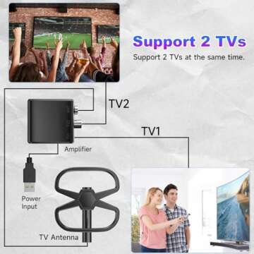 2025 TV Antenna for 2 TVs, 2500+ Miles Range Digital Antenna with Signal Amplifier