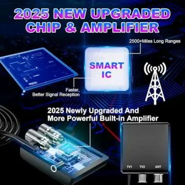 2500+ Miles Range Digital TV Antenna for 2 TVs