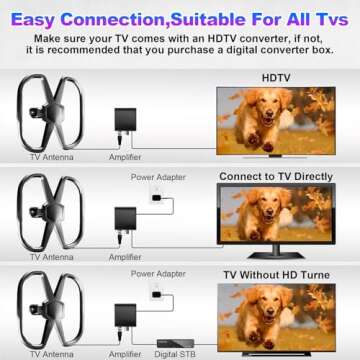 2500+ Miles Range Digital TV Antenna for 2 TVs
