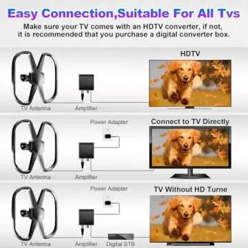 2500+ Miles Range Digital TV Antenna for 2 TVs