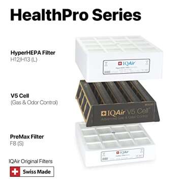 IQAir 3-in-1 Filter Bundle - Genuine Replacement Filters for HealthPro Plus System - PreMax Pre-Filt...