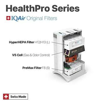 IQAir 3-in-1 Filter Bundle for HealthPro Plus System