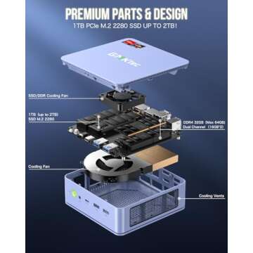 GMKtec M5 Plus Mini PC Ryzen 7 with 32GB RAM