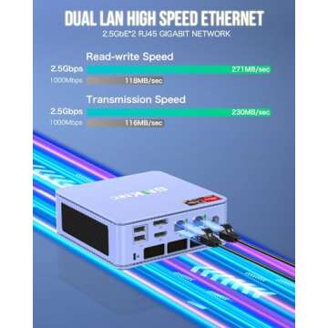 GMKtec M5 Plus Mini PC Ryzen 7 with 32GB RAM