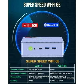 GMKtec M5 Plus Mini PC Ryzen 7 with 32GB RAM