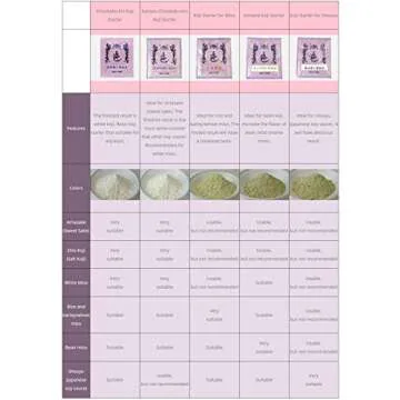 Hishiroku Koji Starter Spores - Authentic Japanese Fermentation