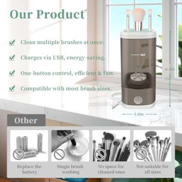 Tpsofy Electric Makeup Brush Cleaner Machine, Ultimate Efficient Automatic Cleaner for All Types of Makeup Brushes- Black