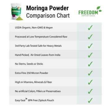 Raw Organic Moringa Powder - Pure Leaves from The Moringa Oleifera Tree in India - Nutrient-Rich Sup...