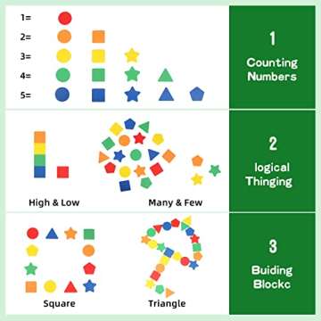 Montessori Toys - Color&Shape Sorting Learning Matching Box for Baby Toddlers 1-3 Year Old, by LEPANDA