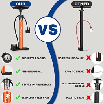 Compact West Biking Pump with Pressure Gauge for All Valves