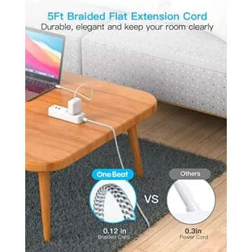 Compact USB C Power Strip for Travel & Cruise Ships