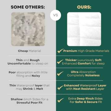 Crib Mattress Protector Pad - Ultra-Soft Waterproof Breathable Premium Bamboo Rayon - Noiseless Fitt...