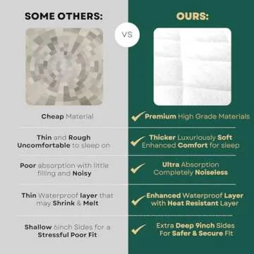 Crib Mattress Protector Pad - Ultra-Soft Waterproof Breathable Premium Bamboo Rayon - Noiseless Fitt...