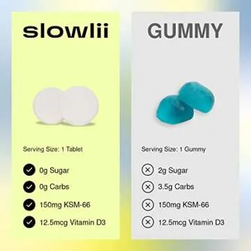 SLOWLII KSM-66 Ashwagandha Peppermint Tablets - Relax Better Naturally