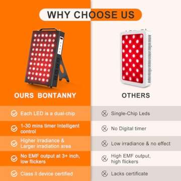 BONTANNY Red Light Therapy for Body and Face, 660nm 850nm Red Near Infrared Light with 60 Dual Chip LEDs, Timer, 3 Modes, High Power Clinical Grade Panel, for Pain Relief, Sleep, Skin Health, 100W