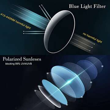 DOVIICO Smart Glasses Bluetooth-Audio Glasses for Men Women with Alexa, Built-in Mic, Blue Light Filter&Polarized Lenses for All Smart Devices Voice Assistant