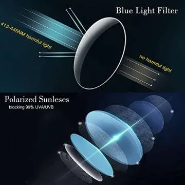 DOVIICO Smart Glasses Bluetooth-Audio Glasses for Men Women with Alexa, Built-in Mic, Blue Light Filter&Polarized Lenses for All Smart Devices Voice Assistant