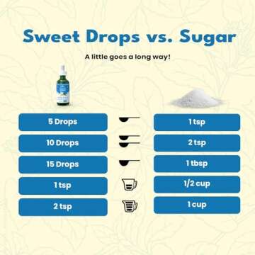 SweetLeaf Sweet Drops - Flavored Stevia Liquid Sweetener, Organic Stevia Extract, Zero Calorie, Keto Friendly, Non GMO, Natural Flavor, Sugar Alternative - Vanilla Creme, 2 Fl Oz (Pack of 3)