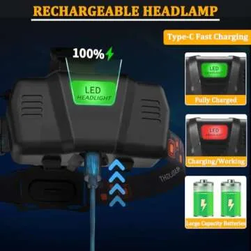 KYEKIO Headlamp Rechargeable, 990000LM Super Bright Head Lamp, Adjustable Focus LED Headlamp, 90°Angle Head Lights for Forehead, 4Mode Headlight, Headlamps for Adults Hard Hat Camping Essentials Gear