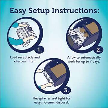 LitterMaid Multi-Cat Self-Cleaning Litter Box for Easy Care