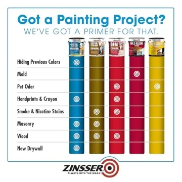 Rust-Oleum ZINSSER Bulls Eye Primer for All Surfaces