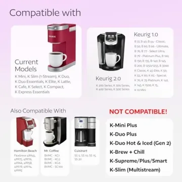 GoodCups Reusable K Cups - Eco-friendly Coffee Filters