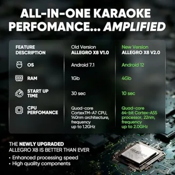 Allegro X8 2.0 Karaoke Machine with Wireless Microphones