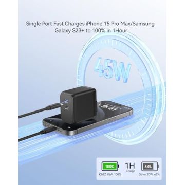 45W USB C Charger - Compact & Fast Charging Solution