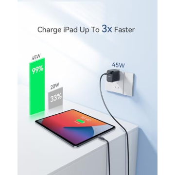 45W USB C Charger - Compact & Fast Charging Solution