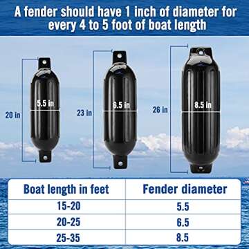 Affordura Boat Fender 4 Pack Boat Bumpers Fenders with 4 Ropes, Boat Bumpers for Pontoon Boat Fender...