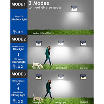 Peasur Solar Motion Sensor Lights for Outdoor Security