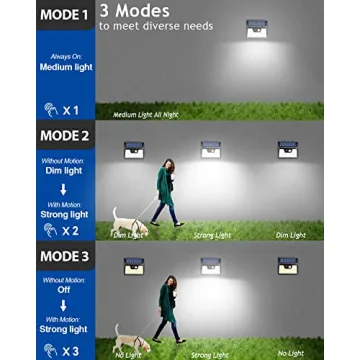 Peasur Solar Motion Sensor Lights for Outdoor Security