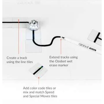 Ozobot Color Code Magnets Base Kit: Interactive Coding Learning Tool for Kids Ages 5+, Enhances Logic & Problem-Solving Skills, Classroom Education, 36 Tiles, Evo Required Not Included
