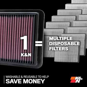 K&N High-Flow Original Lifetime Engine Air Filter: Increase Power & Towing, Washable, Premium, Replacement Air Filter: Compatible with 2007-2018 Jeep Wrangler V6 3.6L, 33-2364