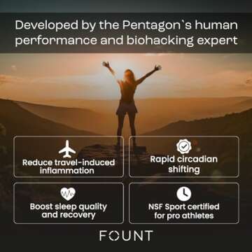 Fount FlyKitt Jet Lag Prevention System | Flight Essentials with App-Controlled Personalized Supplement Schedule and Blue Light Filtering Glasses | Prevent Jet Lag for a Full Roundtrip