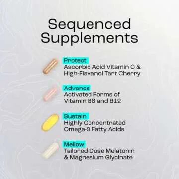 FlyKitt Jet Lag Prevention System for Ultimate Travel Comfort