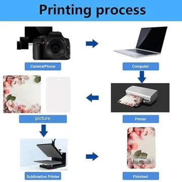 Sublimation Blanks with Lip Balm Pouches for DIY Gifts