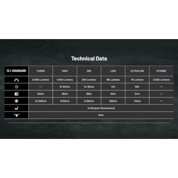 Nitecore EDC25 Ultra-Compact 3000 Lumen Flashlight