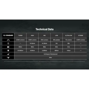 Nitecore EDC25 Ultra-Compact 3000 Lumen Flashlight