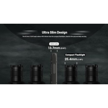 Nitecore EDC25 Ultra-Compact 3000 Lumen Flashlight
