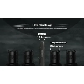 Nitecore EDC25 Ultra-Compact 3000 Lumen Flashlight