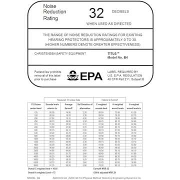 TITUS Triple Black B4 32 NRR Earmuffs Noise Reduction Hearing Protection