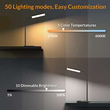 LEPOWER Eye-Caring LED Desk Lamp - 800LM Desk Light